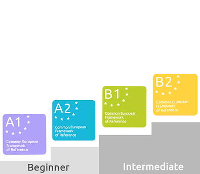 CEFR-Levels.png
