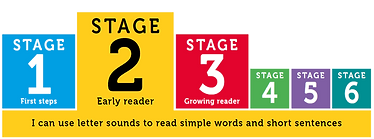 stage_2_descriptor_800x300_edited.png